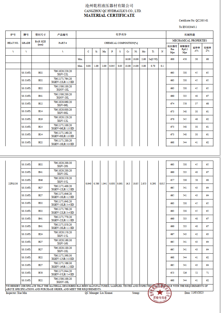 Certifications Hydraxio China Ss Hydraulic Fittings Manufacturer