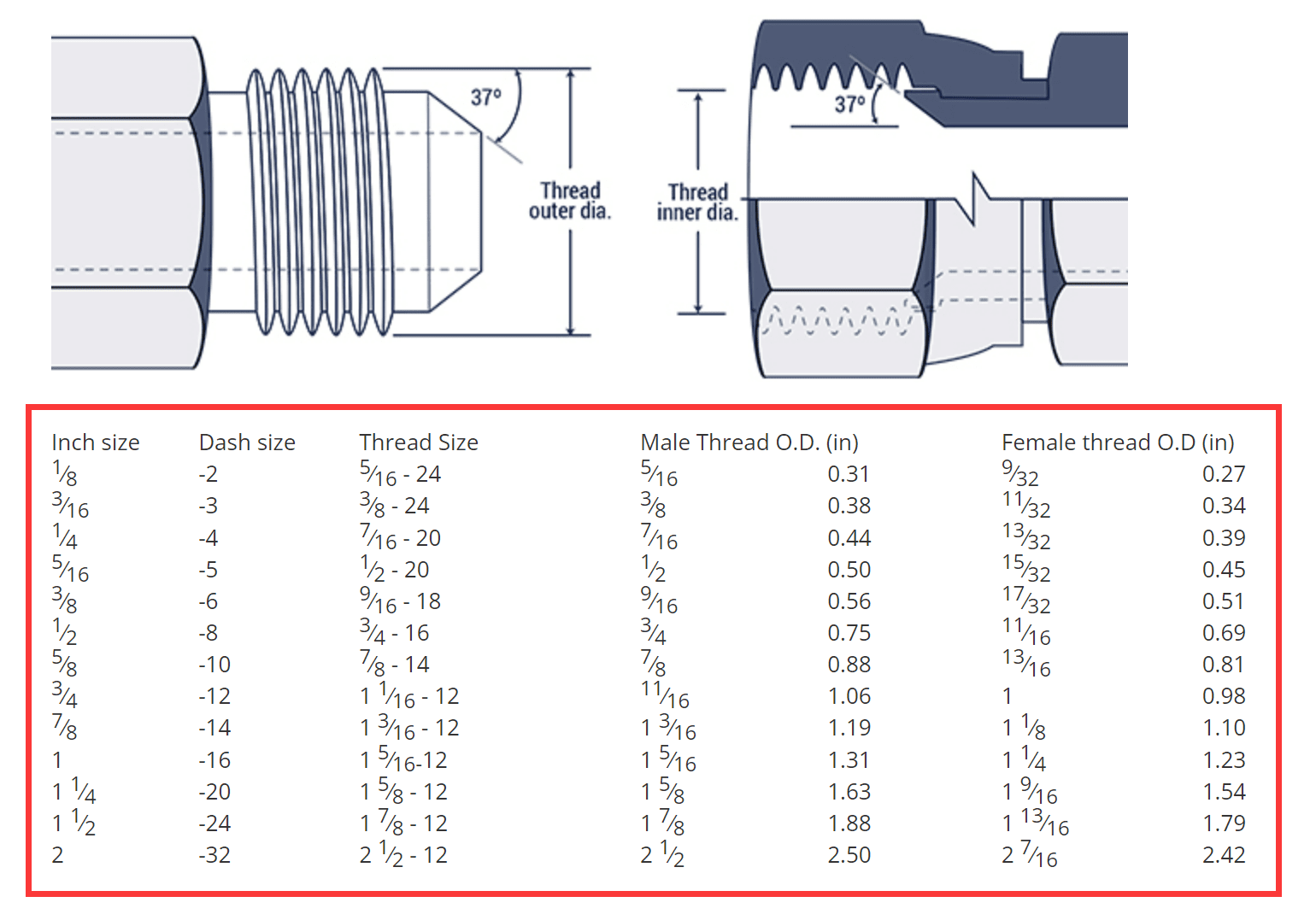 JIS and JIC Fittings: Understanding the Differences - Hydraxio: China ...