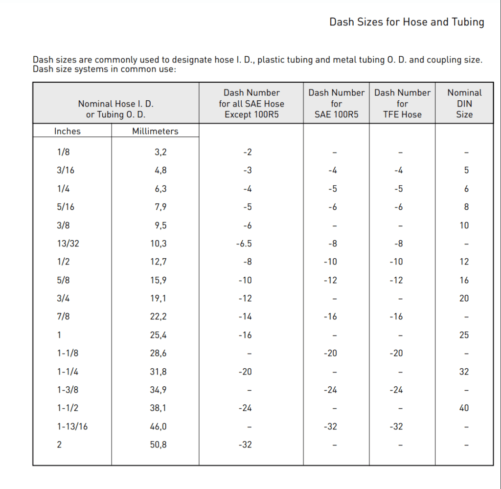 dash-sizes-for-hose-tubing-and-fittings-hydraxio-china-ss-hydraulic